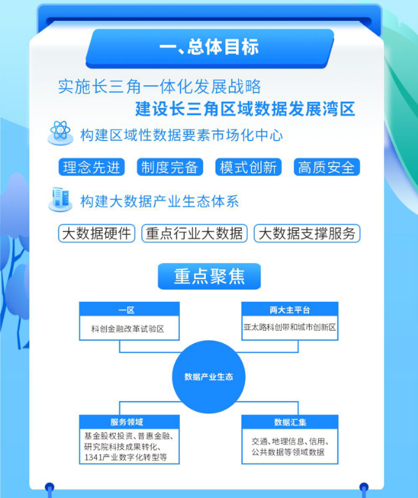 南湖数据发展集团成立 主要从事数据开发应用、数据安全、数据要素流通服务